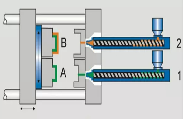 2-Shots Molding Service
